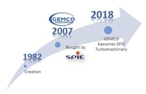 SPIE Turbomachinery's history from 1982 to 2018
